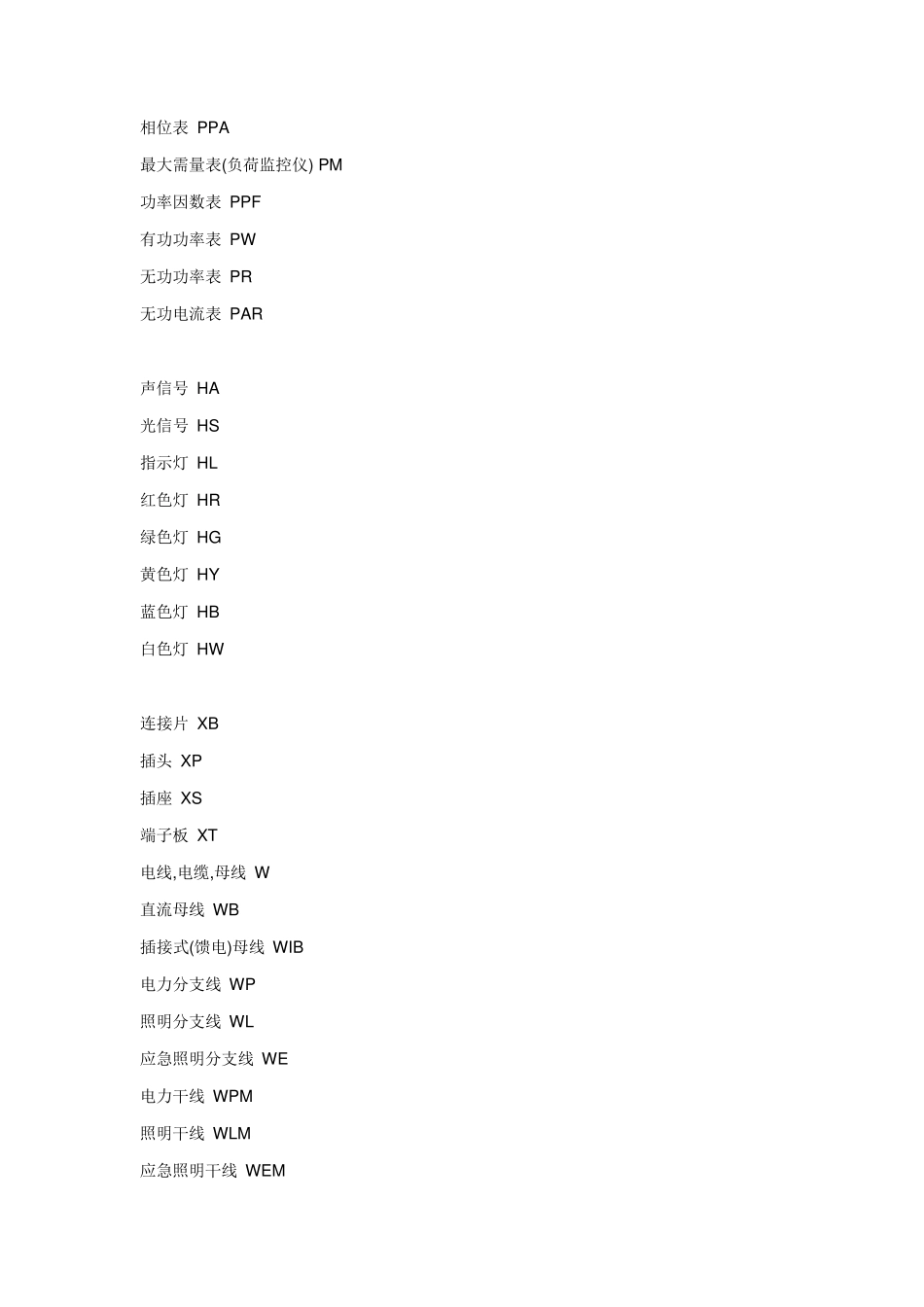 电子元件简称_第3页