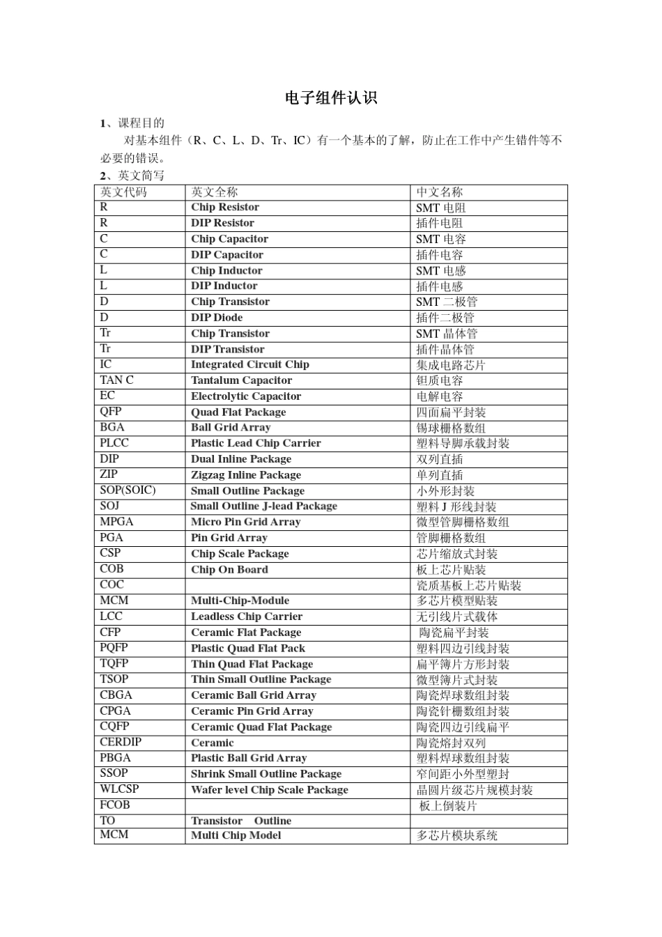 电子元件认识_第3页
