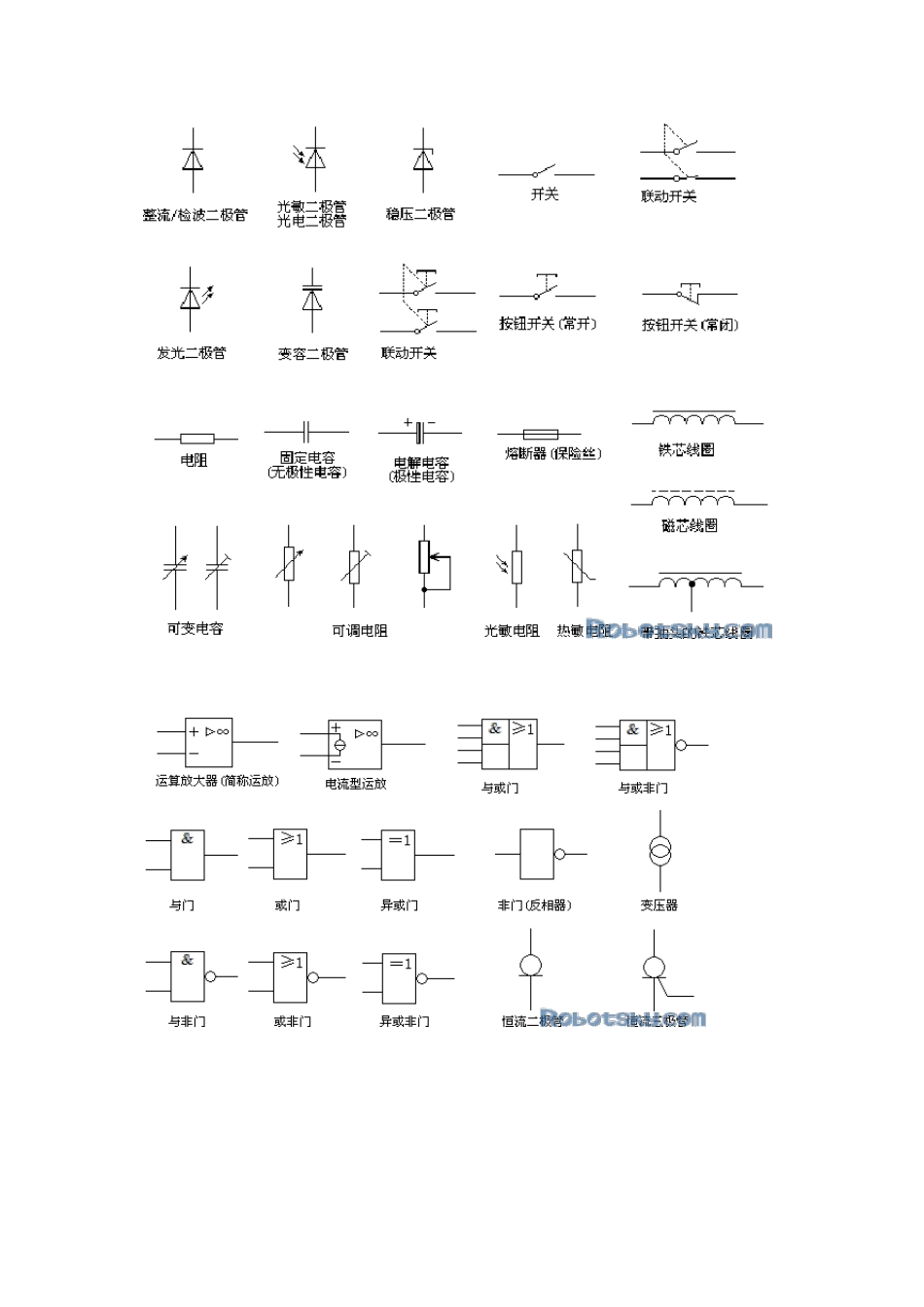 电子元器件代号图_第3页