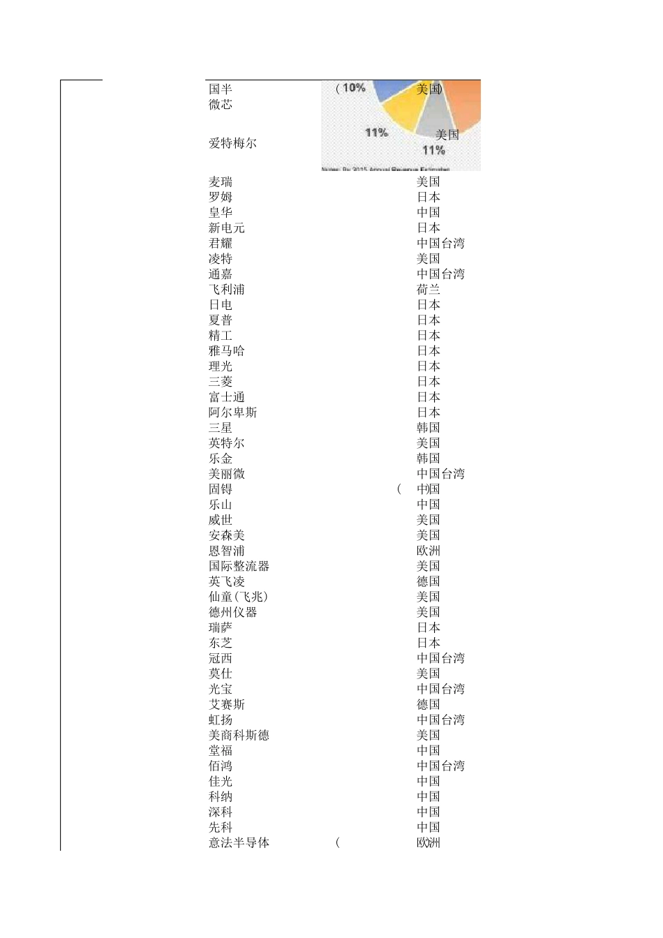 电子元器件分类品牌及中英文名网址_第2页