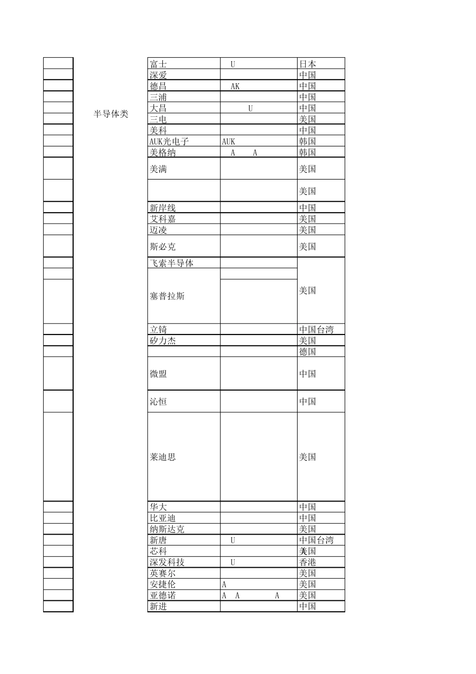 电子元器件分类品牌及中英文名网址_第3页