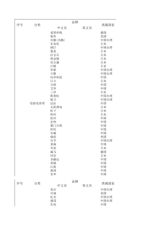 电子元器件分类品牌及中英文名网址