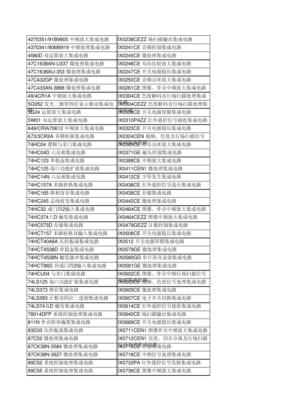 电子元器件参数大全_第2页