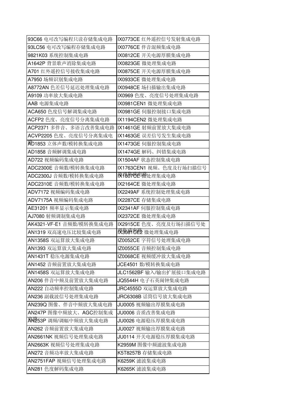 电子元器件参数大全_第3页