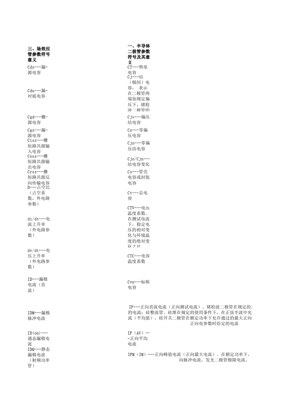 电子元器件参数符号定意_第1页