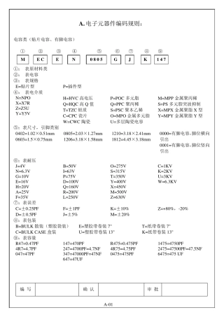 电子元器件命名规则