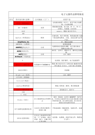 电子元器件品牌明细表