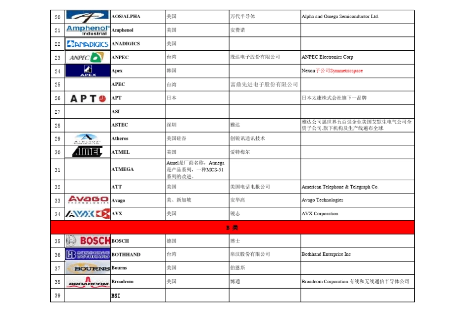 电子元器件品牌详细资料_第2页