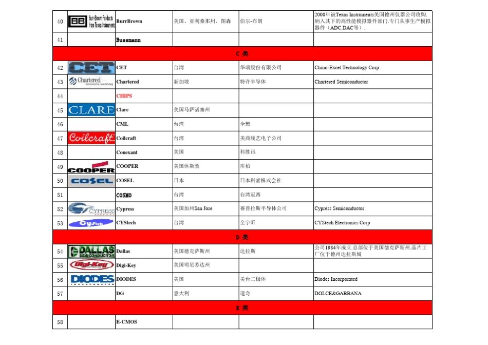 电子元器件品牌详细资料_第3页