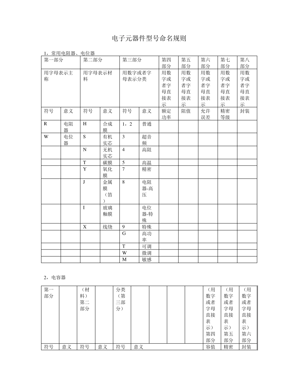 电子元器件型号命名规则_第1页
