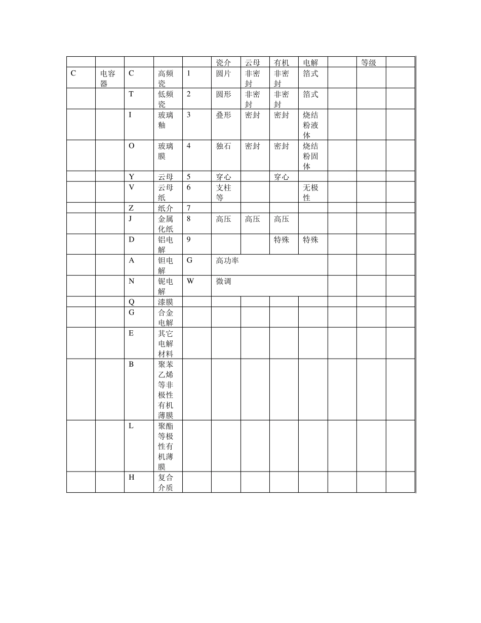 电子元器件型号命名规则_第2页