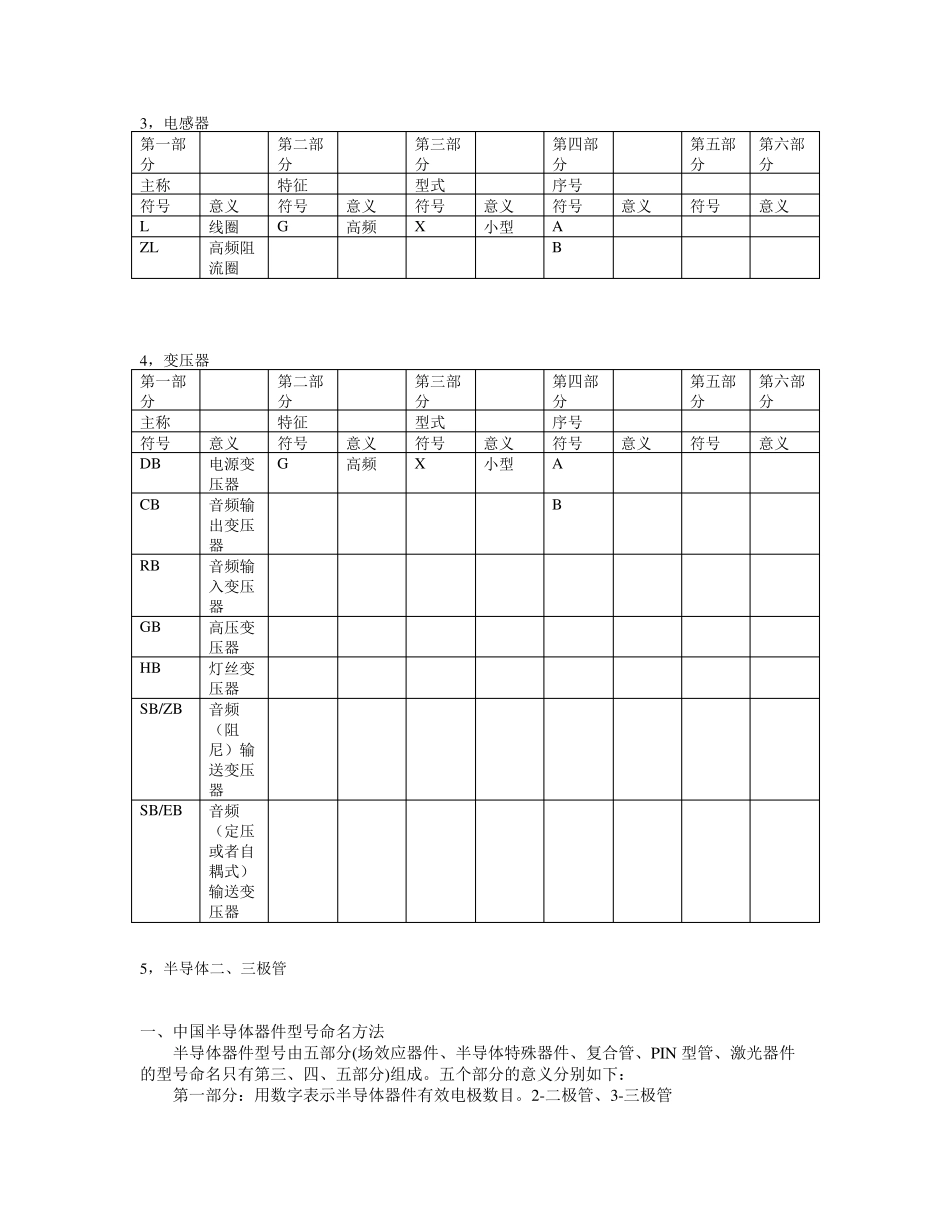 电子元器件型号命名规则_第3页
