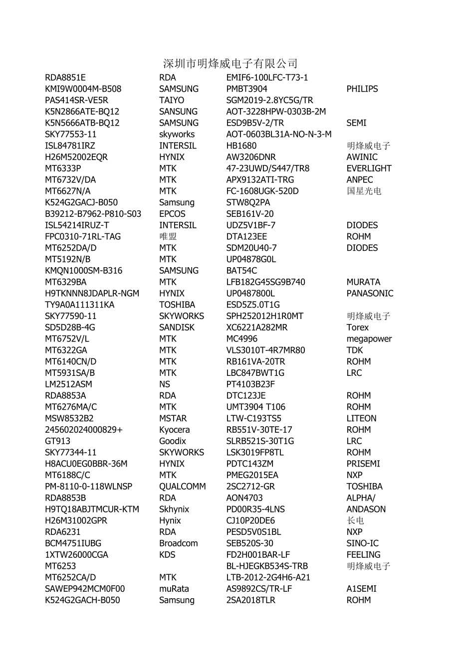 电子元器件型号大全_第1页