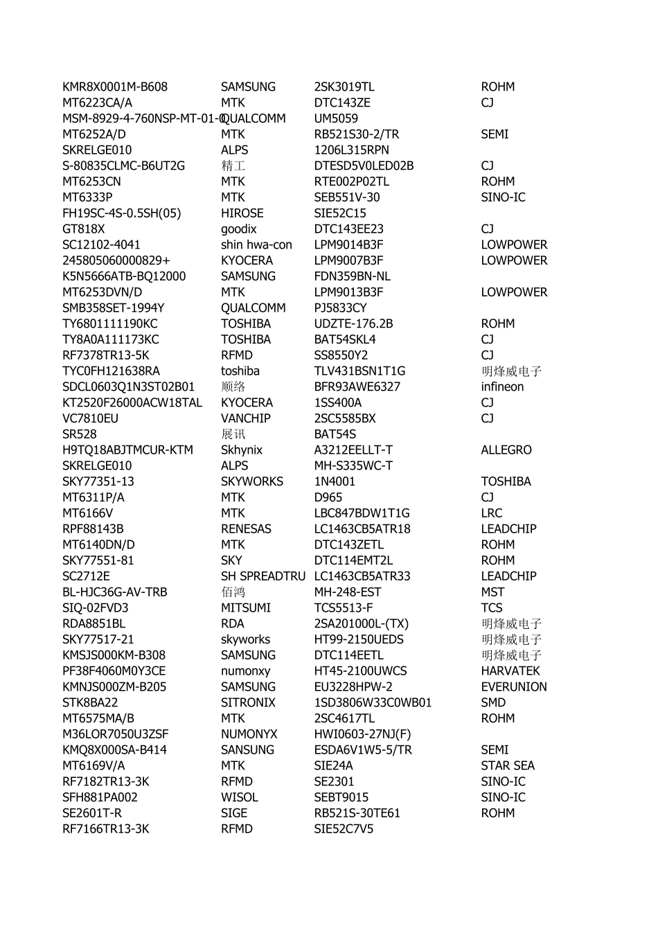 电子元器件型号大全_第2页