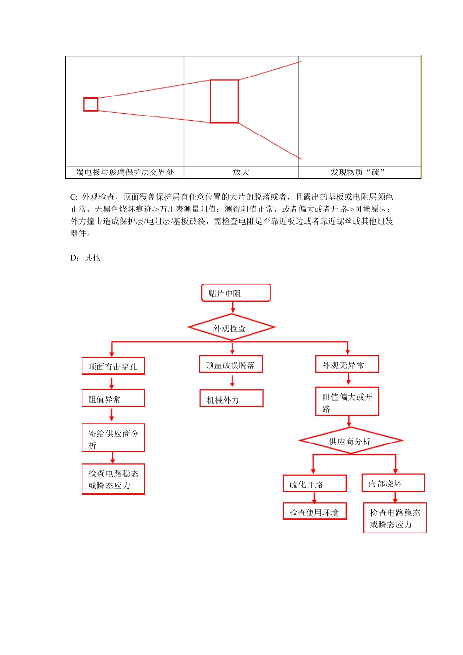电子元器件失效模式总结_第3页