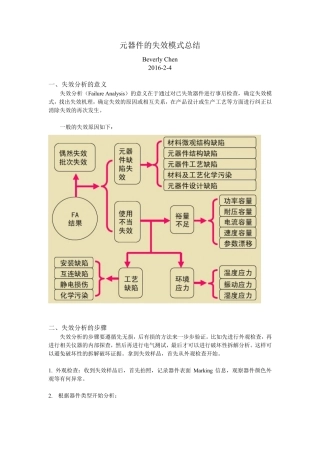 电子元器件失效模式总结