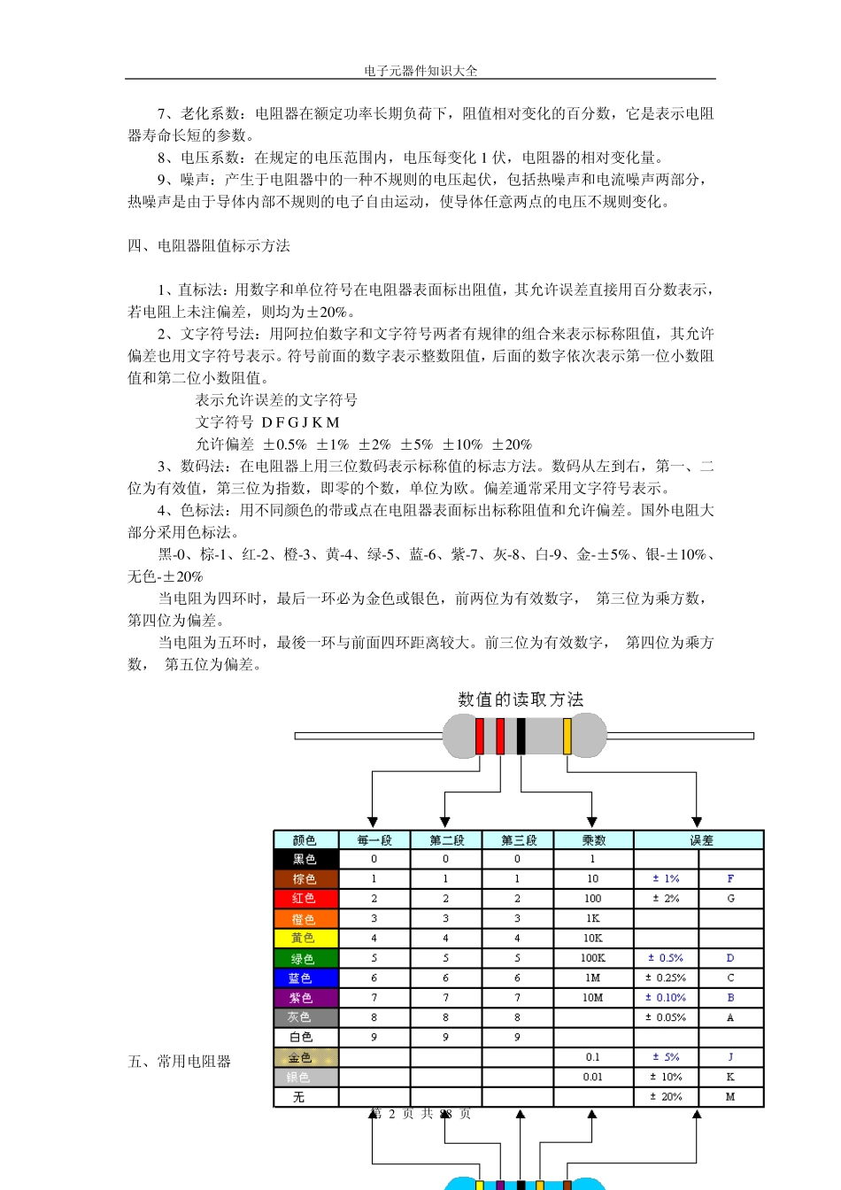 电子元器件基础知识大全_第2页