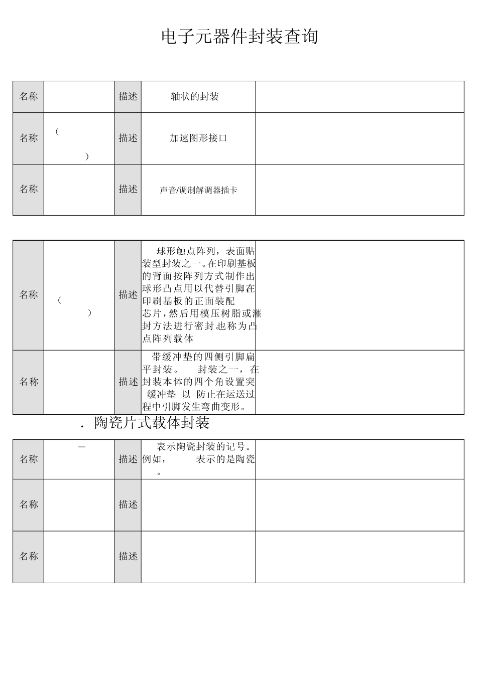 电子元器件封装查询大全_第1页