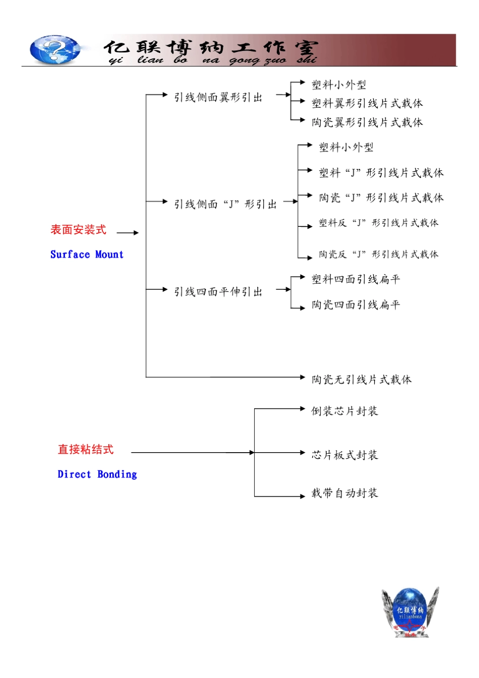 电子元器件封装图一览_第2页