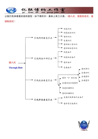 电子元器件封装图一览