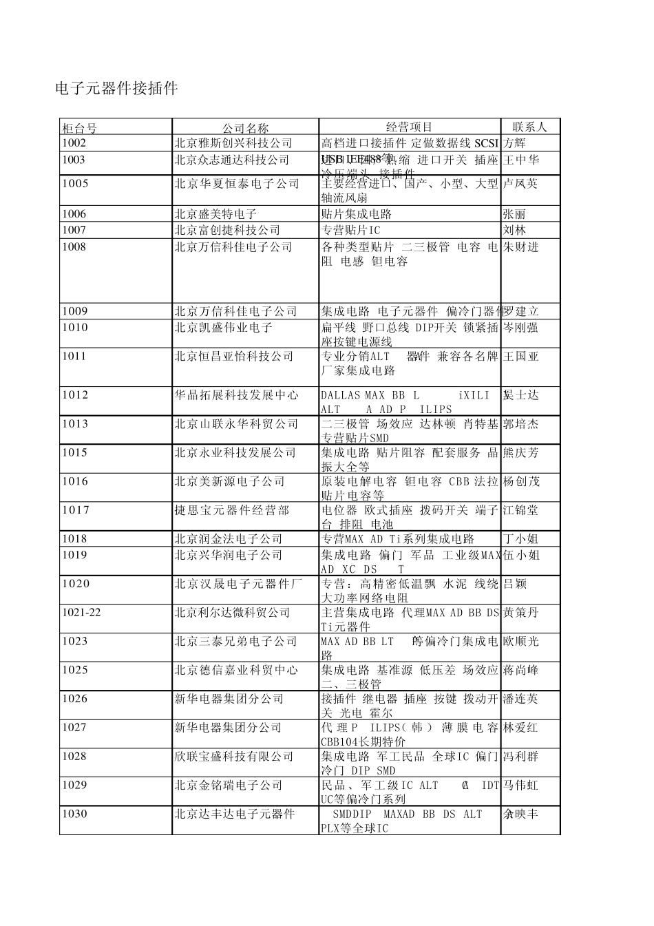 电子元器件接插件_第1页