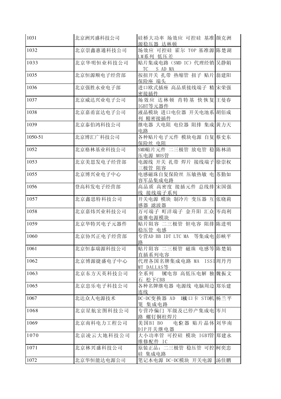 电子元器件接插件_第2页