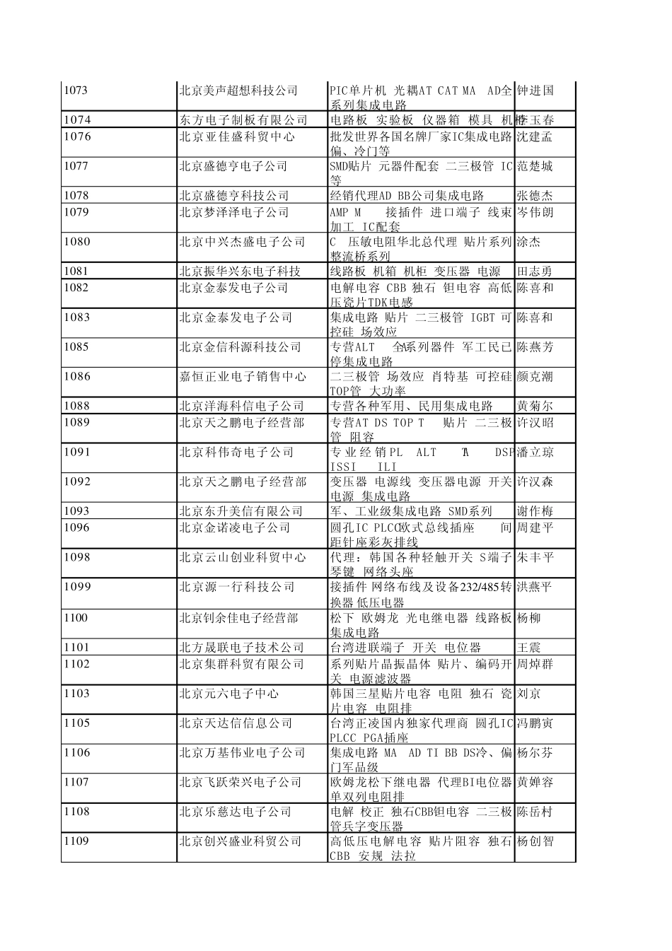 电子元器件接插件_第3页