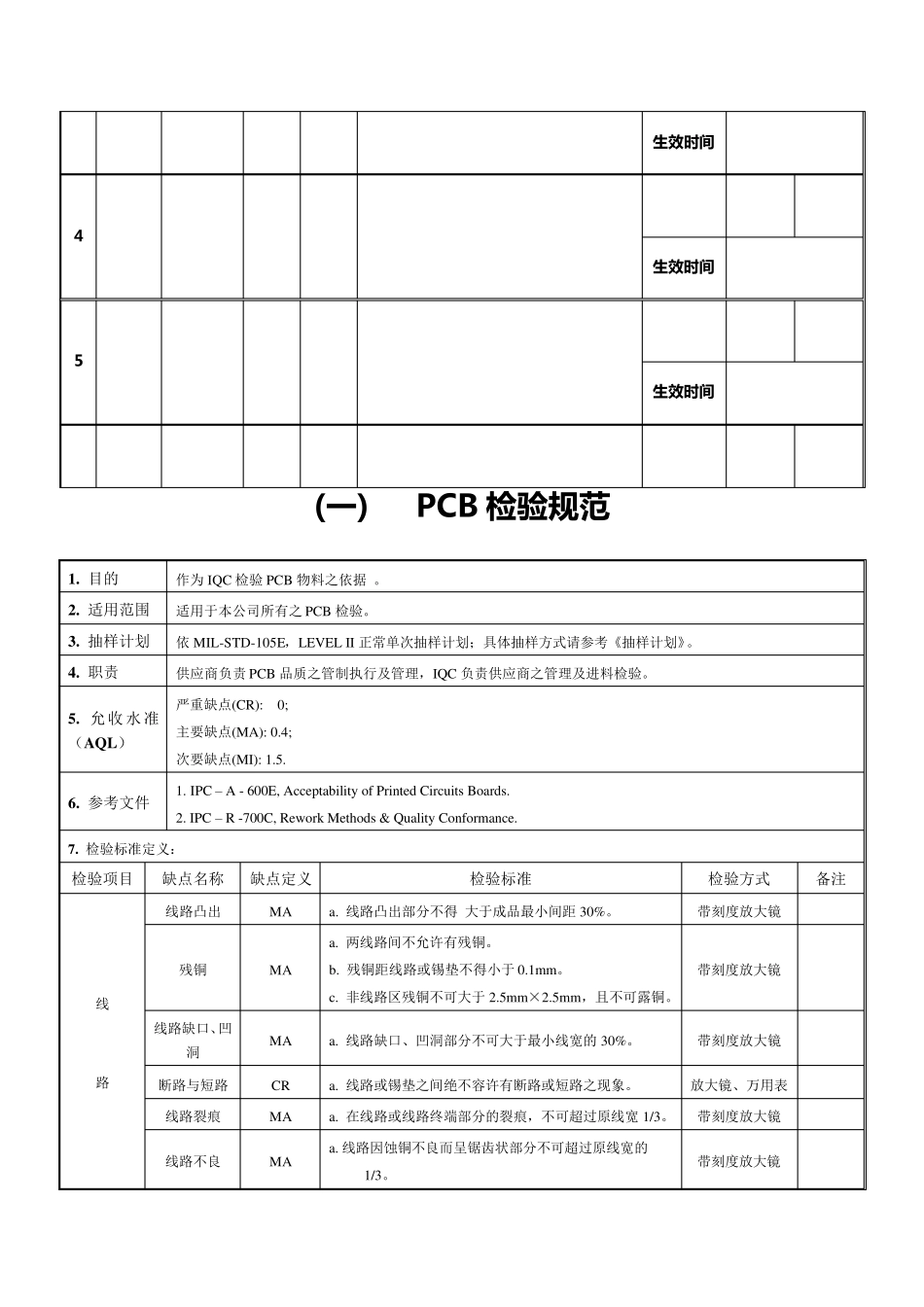 电子元器件材料检验规范标准书_第2页
