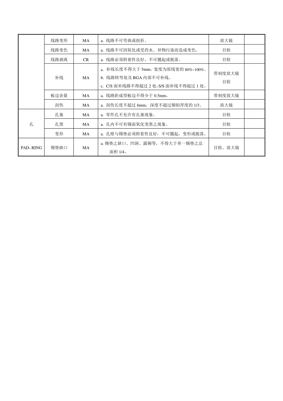 电子元器件材料检验规范标准书_第3页