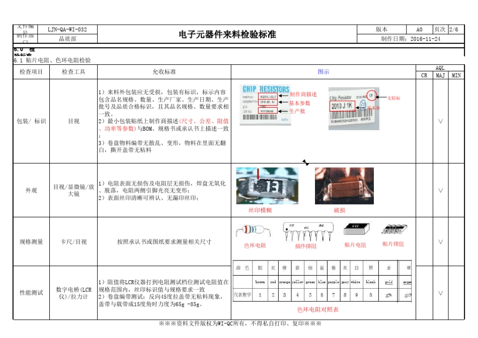 电子元器件来料检验标准_第2页