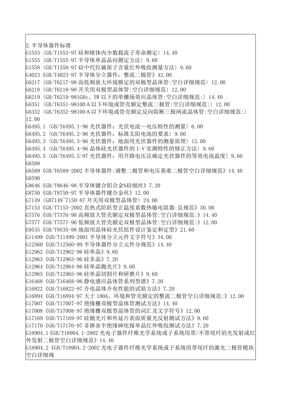电子元器件标准_第2页