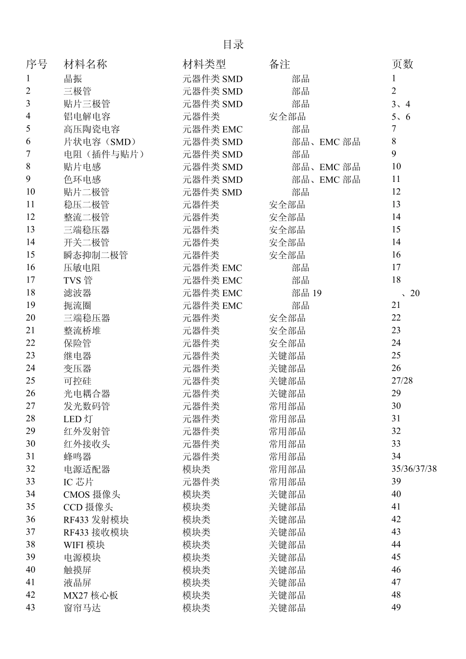 电子元器件来料检验规范_第3页