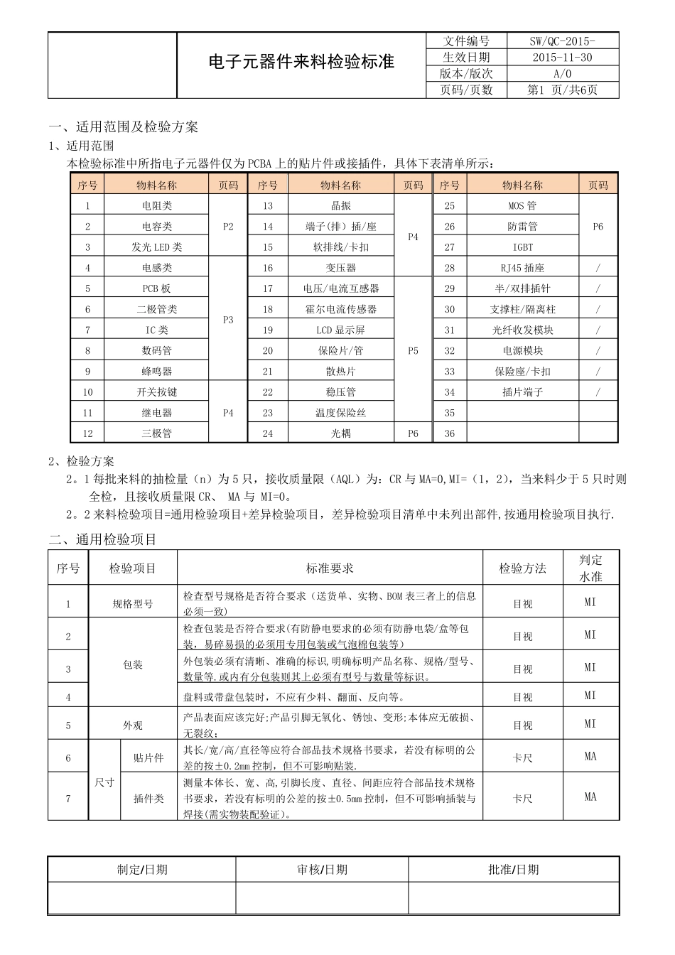 电子元器件检验标准_第1页