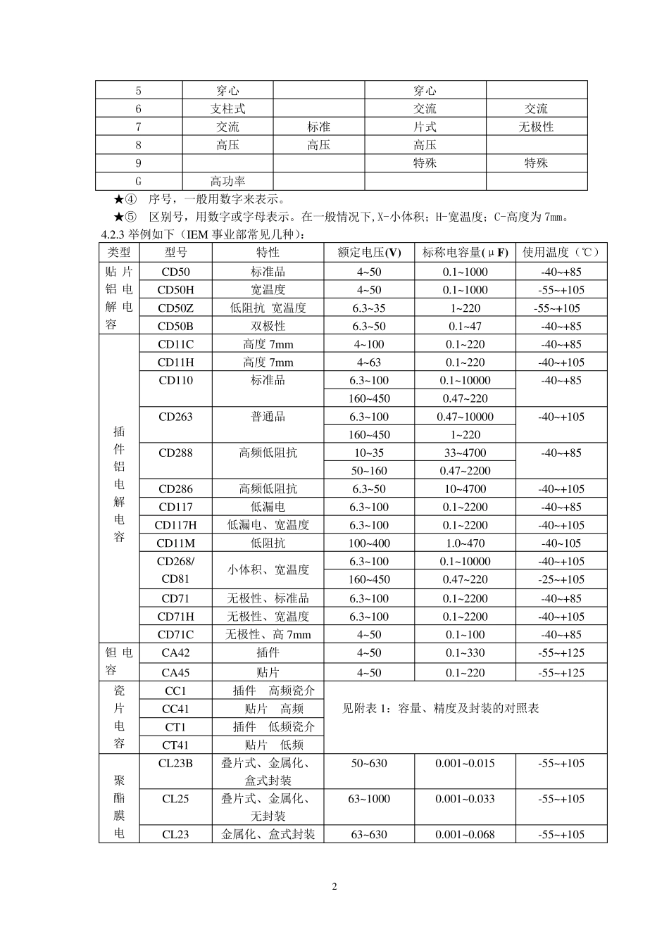 电子元器件物料描述标准_第3页