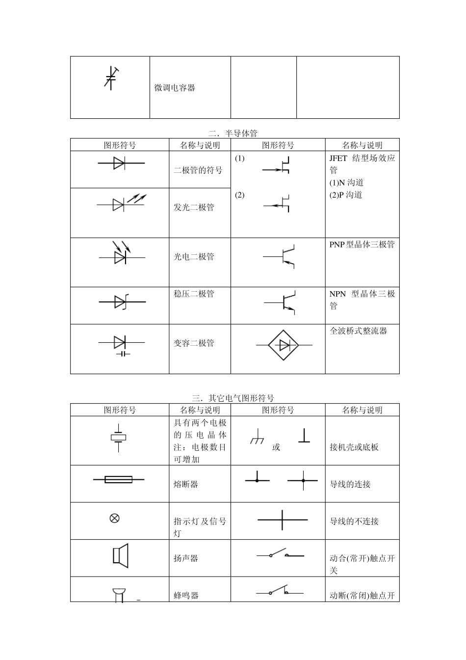 电子元器件符号及主要技术参数_第2页