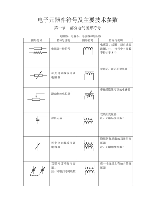 电子元器件符号及主要技术参数