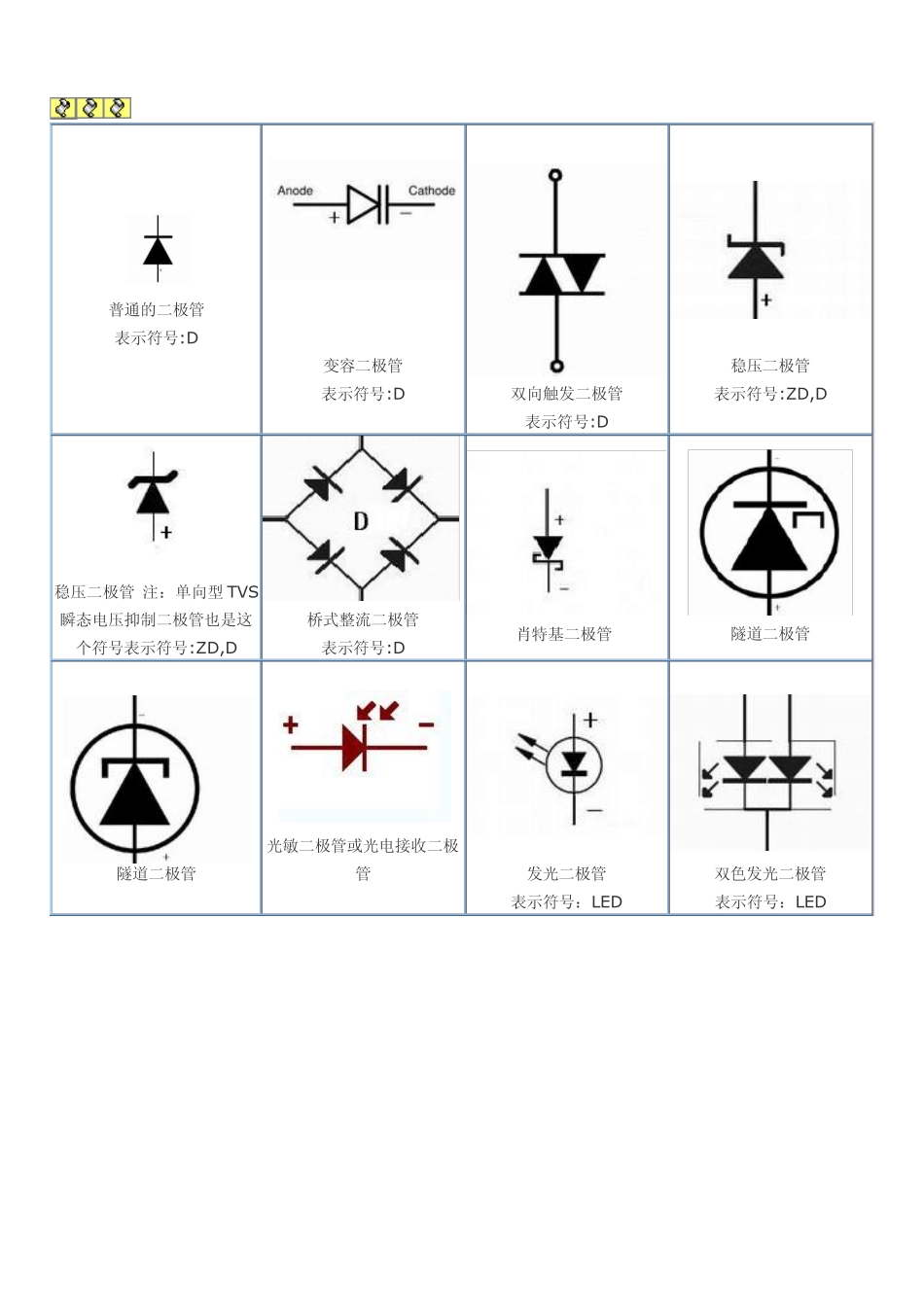 电子元器件符号图形_第1页