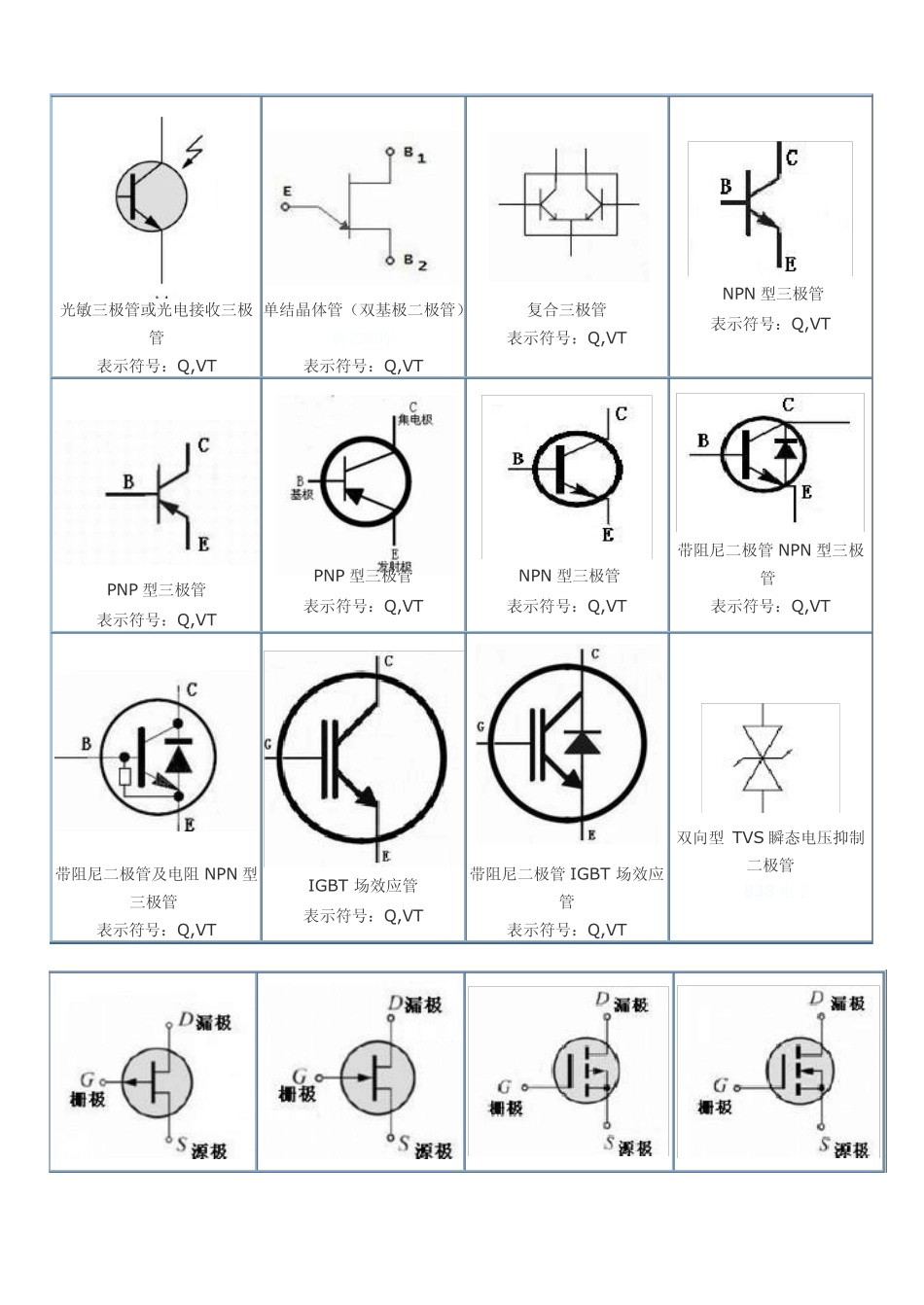 电子元器件符号图形_第2页