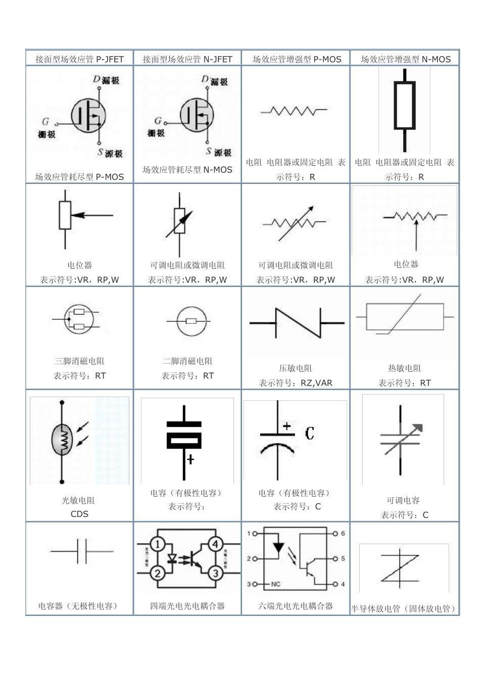 电子元器件符号图形_第3页