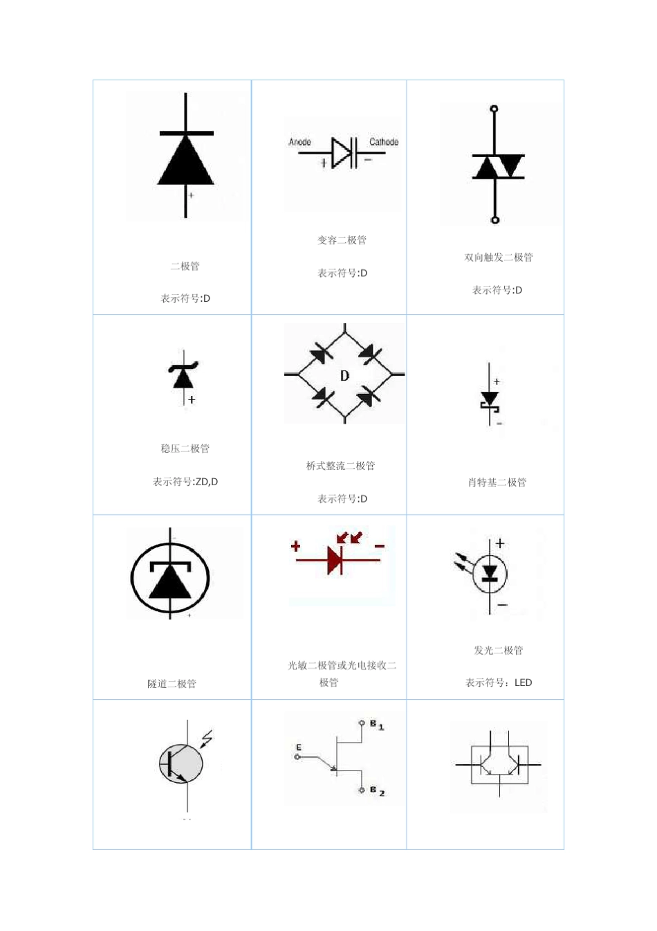 电子元器件符号大全_第1页