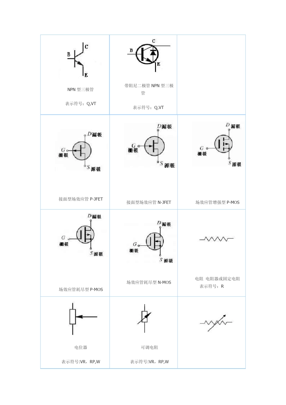 电子元器件符号大全_第3页