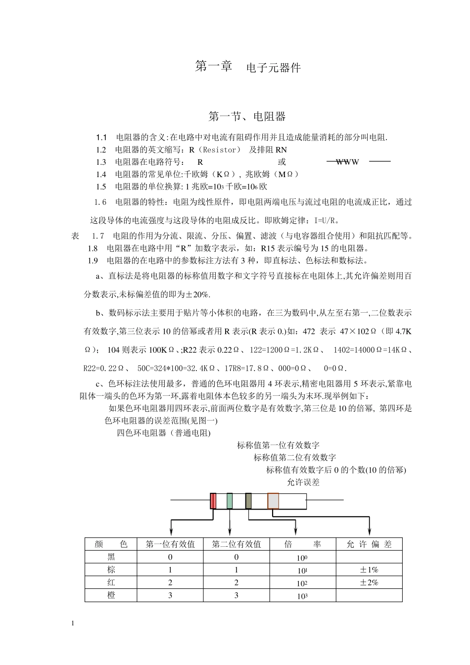 电子元器件综合知识大全_第1页