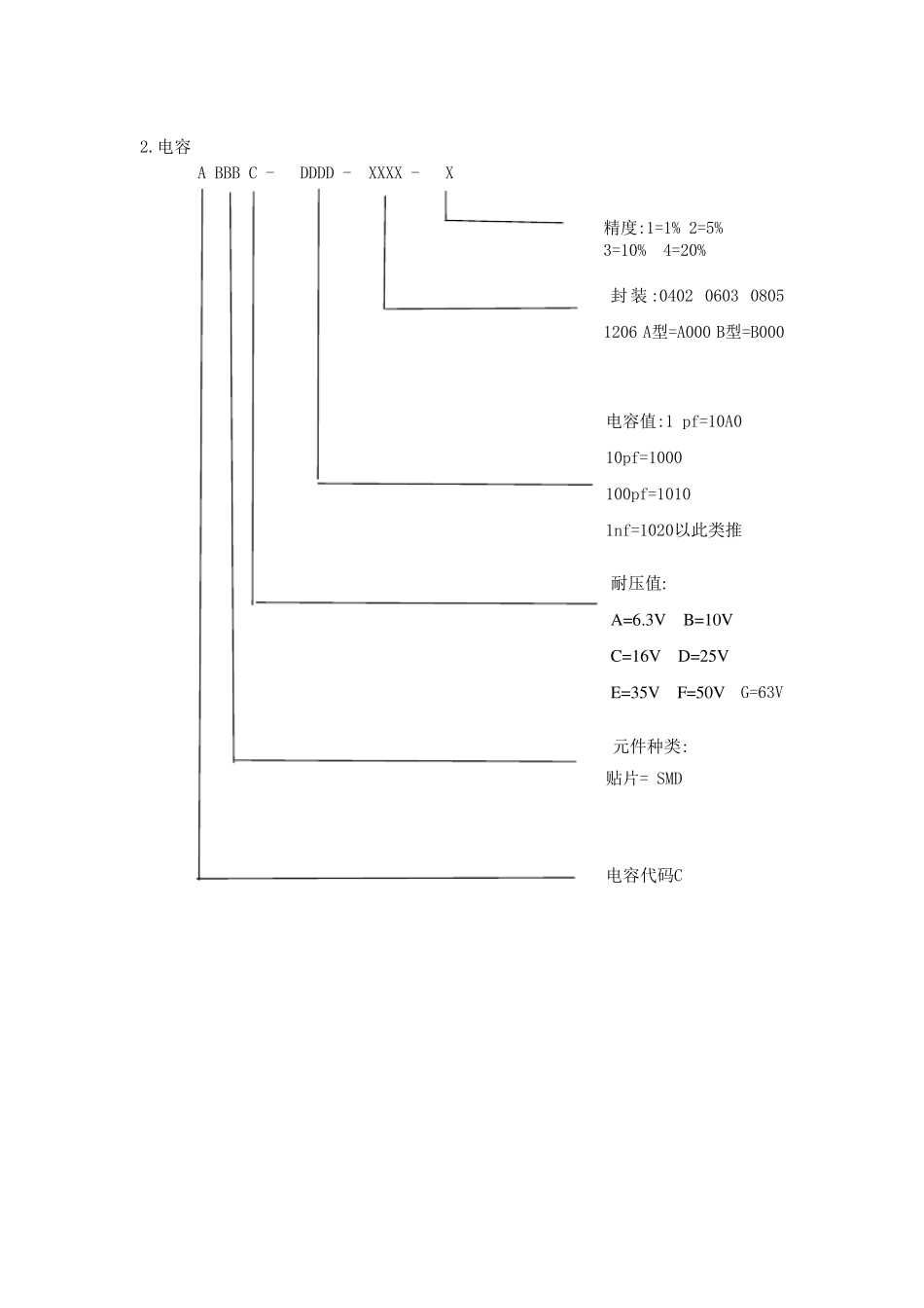 电子元器件编码规则_第3页