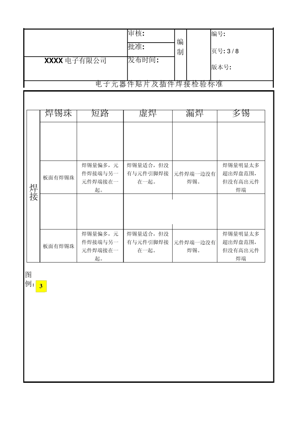 电子元器件贴片及接插件焊接检验标准_第3页