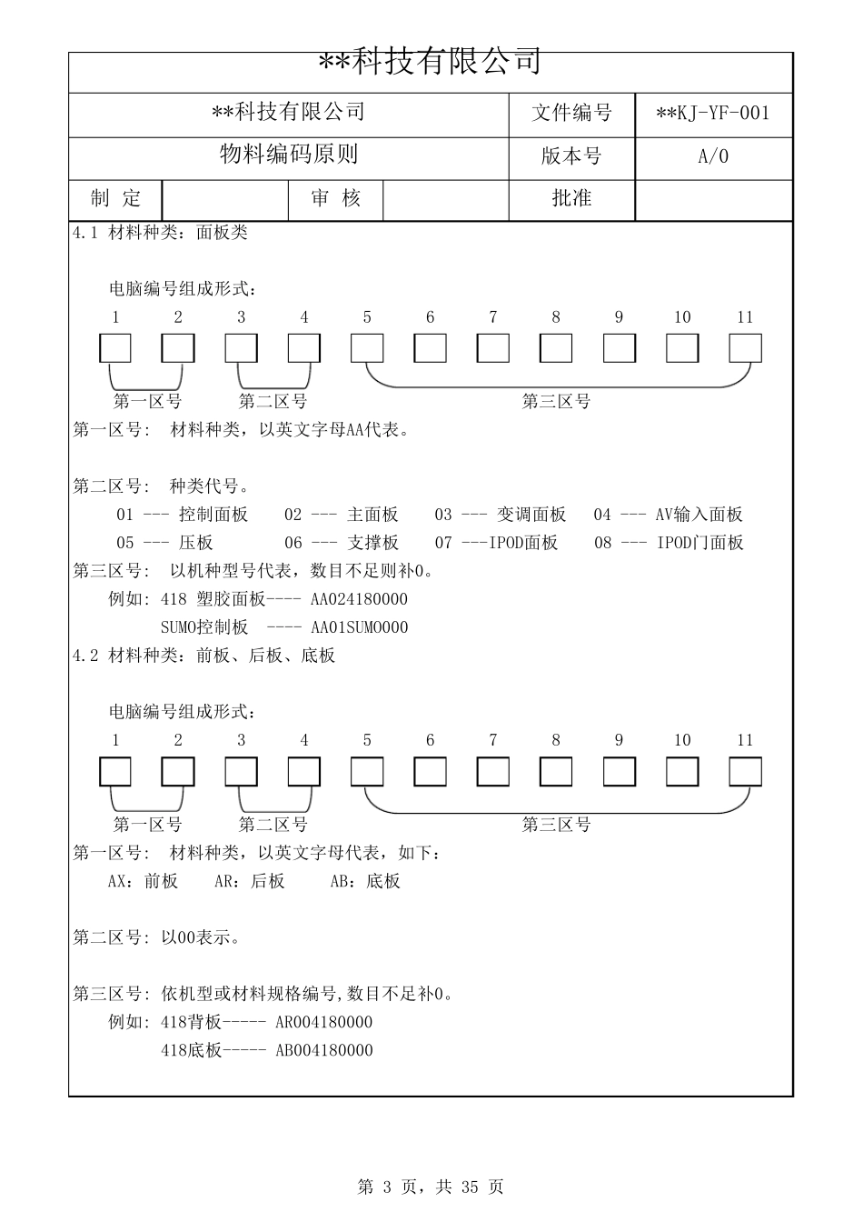 电子公司物料新编码原则_第3页