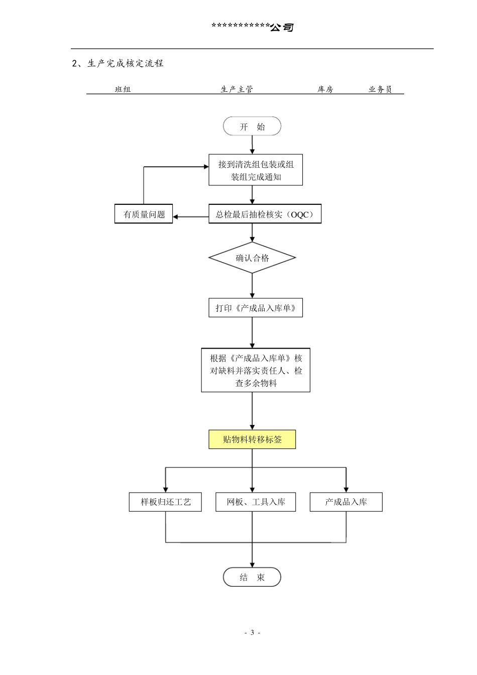 电子厂(含SMT)生产部工作流程_第3页