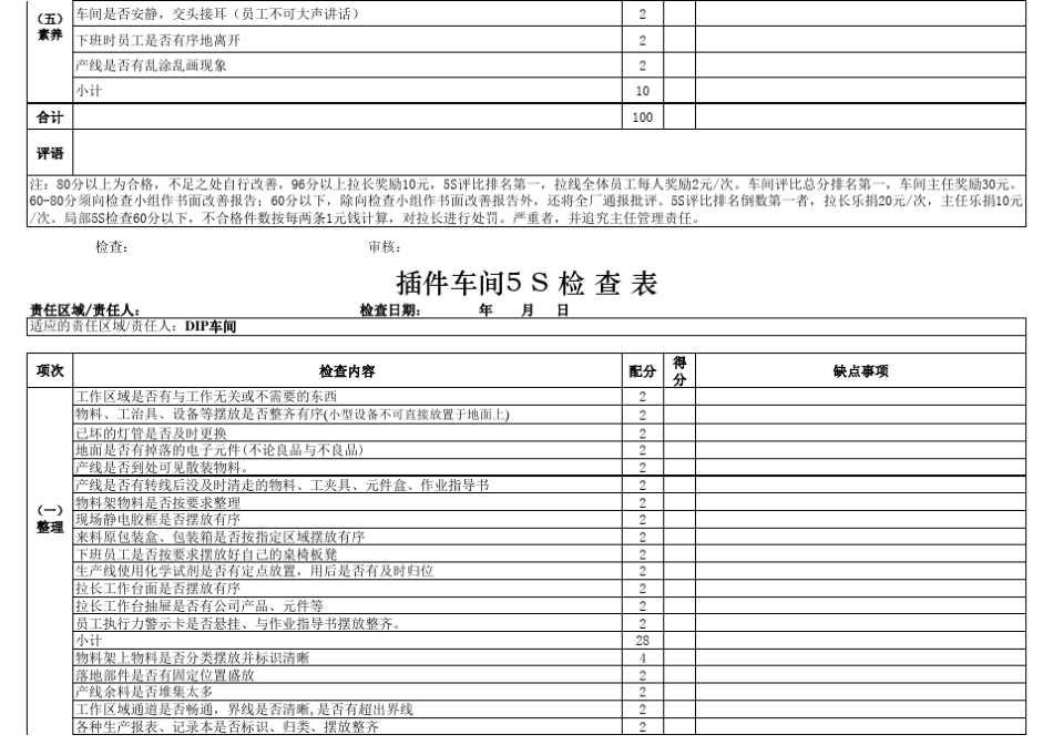 电子厂生产车间5S检查表1_第3页
