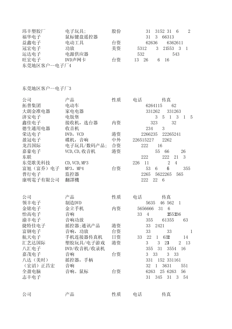 电子厂采购负责人联系方式_第2页