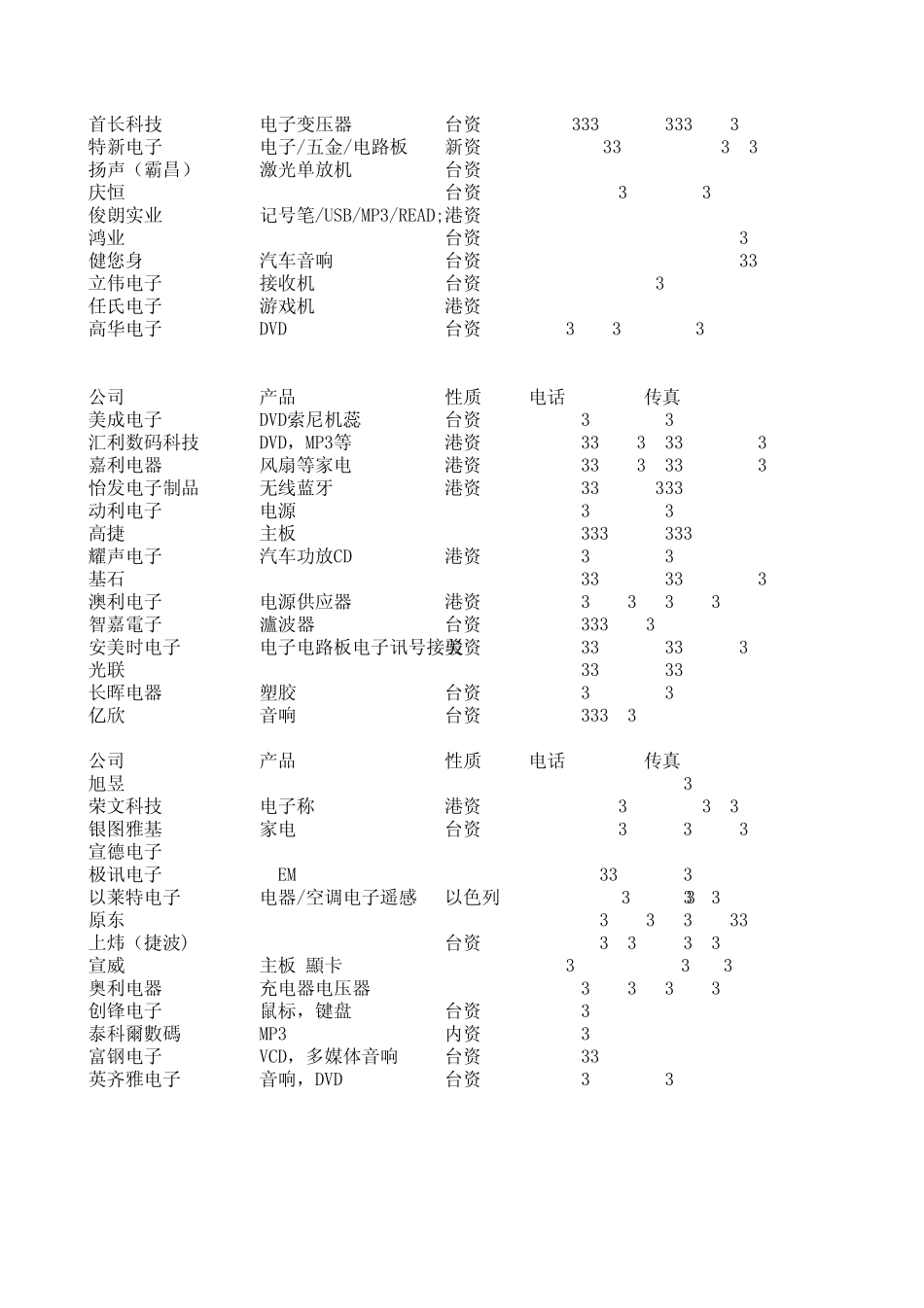 电子厂采购负责人联系方式_第3页