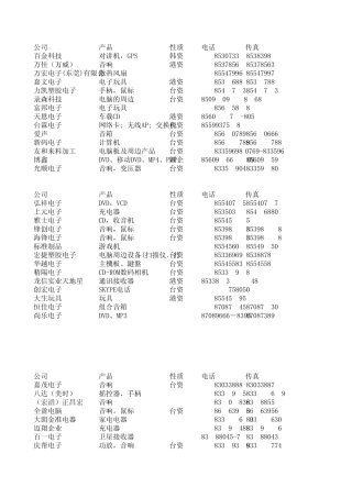 电子厂采购负责人联系方式
